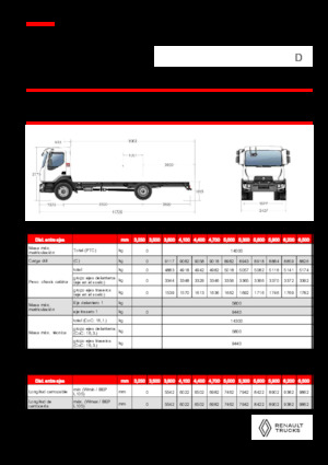 Tuhé podvozky Renault D 14 MED 4X2 R 320 E6