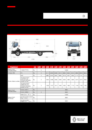 Tuhé podvozky Renault D 14 MED 4X2 R 320 E6