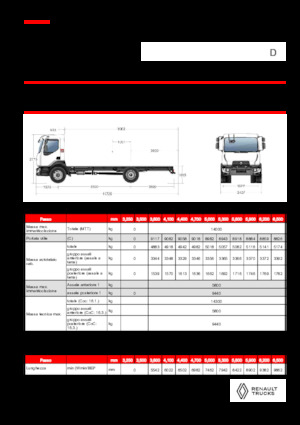 Tuhé podvozky Renault D 14 MED 4X2 R 320 E6