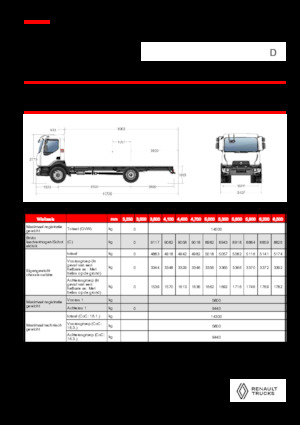 Tuhé podvozky Renault D 14 MED 4X2 R 320 E6