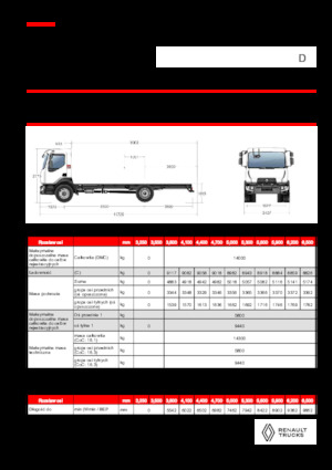 Tuhé podvozky Renault D 14 MED 4X2 R 320 E6