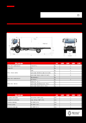 Tuhé podvozky Renault D 16 HIGH 4X4 RK 320 E6