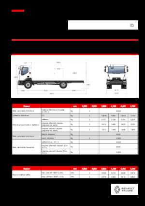 Tuhé podvozky Renault D 16 HIGH K P4X2 320E6