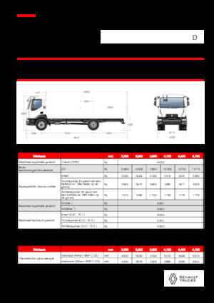 Tuhé podvozky Renault D 16 HIGH P4X2 320E6
