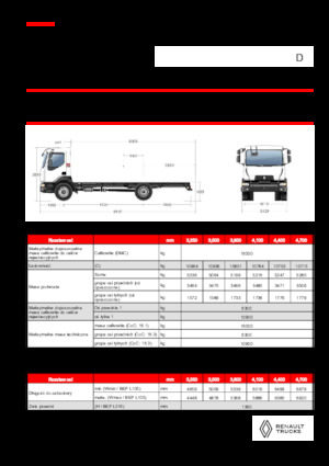 Tuhé podvozky Renault D 16 HIGH P4X2 320E6