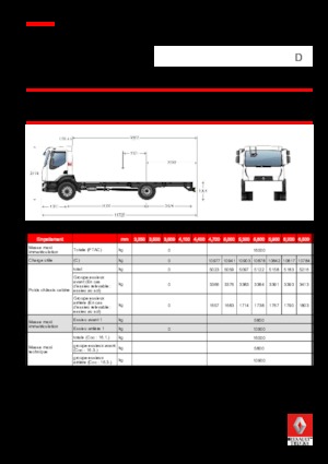 Tuhé podvozky Renault D 16 MED 4X2 R 280 E6