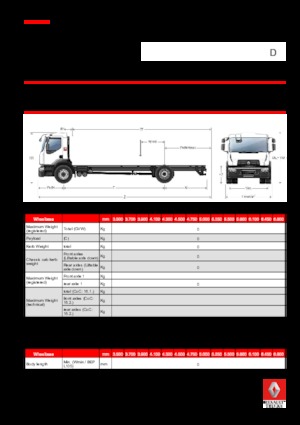 Tuhé podvozky Renault D 16 WIDE 4X2 R 250 E6