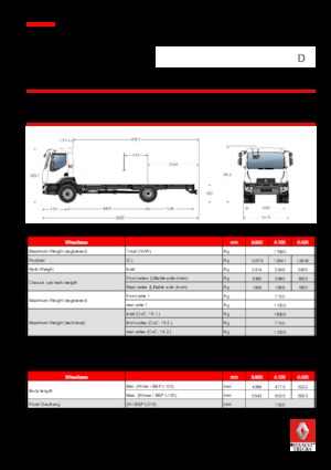 Tuhé podvozky Renault D 18 4X2 R TANKER 250 E6