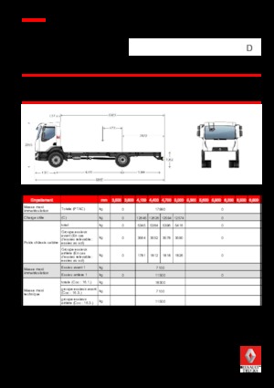 Tuhé podvozky Renault D 18 HIGH 4X2 R 280 E6