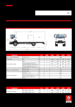 Tuhé podvozky Renault D 18 HIGH 4X2 RK 280 E6