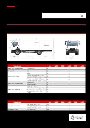 Tuhé podvozky Renault D 18 HIGH K P4X2 320E6