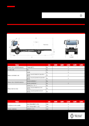 Tuhé podvozky Renault D 18 HIGH K P4X2 320E6