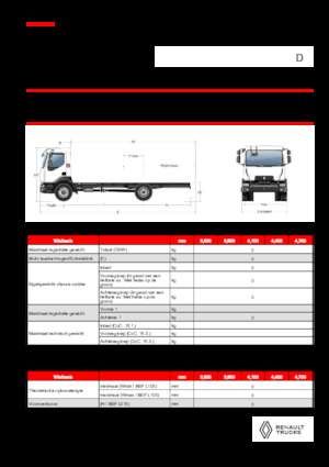 Tuhé podvozky Renault D 18 HIGH K P4X2 320E6