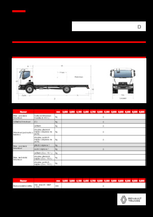 Tuhé podvozky Renault D 18 HIGH P4X2 320E6