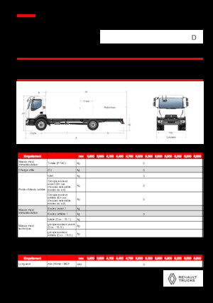 Tuhé podvozky Renault D 18 HIGH P4X2 320E6