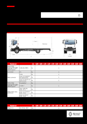 Tuhé podvozky Renault D 18 HIGH P4X2 320E6