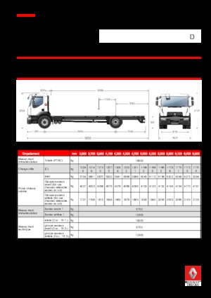 Tuhé podvozky Renault D 18 WIDE 4X2 R LOW 280 E6