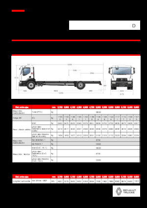 Tuhé podvozky Renault D 18 WIDE 4X2 R LOW 460 E6