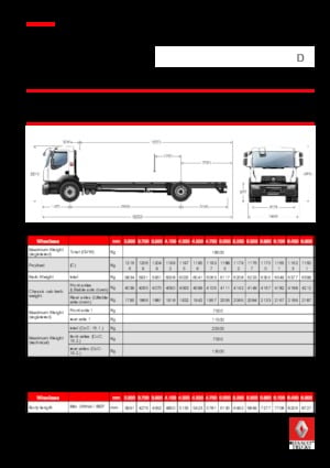 Tuhé podvozky Renault D 18 WIDE OPTIFUEL 4X2 R 280 E6