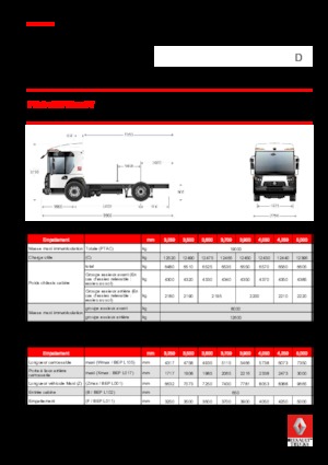 Tuhé podvozky Renault D 19 ACCESS NT P4x2 BOM 280E6