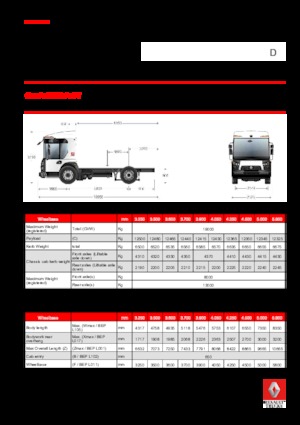 Tuhé podvozky Renault D 19 ACCESS WT P4x2 BOM 280E6