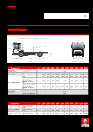 Tuhé podvozky Renault D 19 ACCESS WT P4x2 BOM 280E6