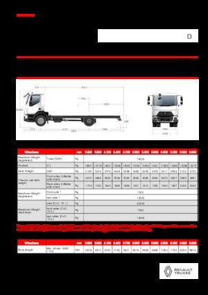 Tuhé podvozky Renault D 19 HIGH XLOAD P4X2 320E6