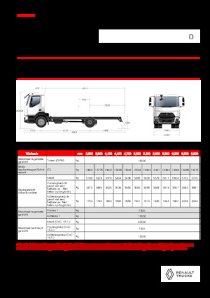 Tuhé podvozky Renault D 19 HIGH XLOAD P4X2 320E6