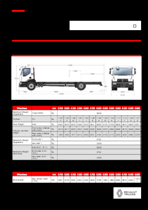 Tuhé podvozky Renault D 19 WIDE 4X2 R 460 E6
