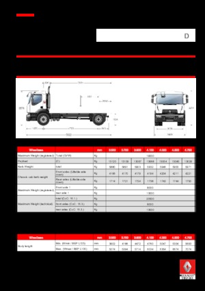 Tuhé podvozky Renault D 19 WIDE 4x2 R BOM 320 E6
