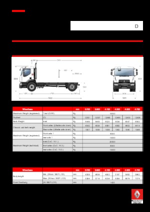 Tuhé podvozky Renault D 19 WIDE 4x2 R BOM 380 E6