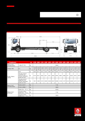 Tuhé podvozky Renault D 19 WIDE 4x2 R LOW 380 E6