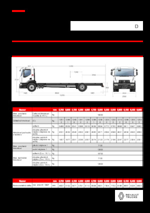 Tuhé podvozky Renault D 19 WIDE 4X2 R LOW 460 E6
