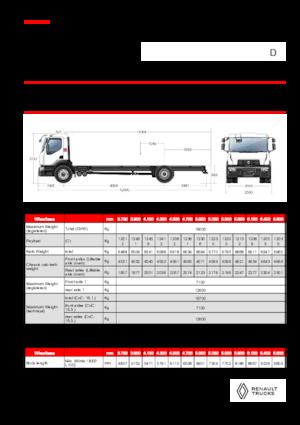 Tuhé podvozky Renault D 19 WIDE 4X2 R LOW 460 E6