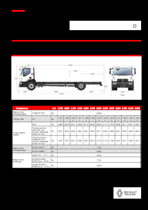 Tuhé podvozky Renault D 19 WIDE 4X2 R LOW 460 E6