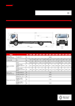 Tuhé podvozky Renault D 19 WIDE 4X2 R LOW 460 E6