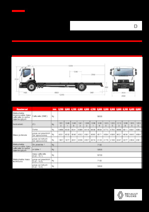 Tuhé podvozky Renault D 19 WIDE 4X2 R LOW 460 E6
