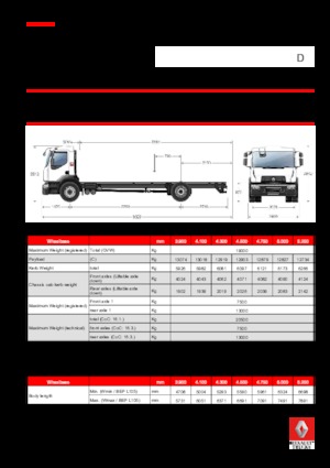 Tuhé podvozky Renault D 19 WIDE 4x2 R TANKER 250 E6