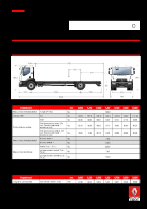 Tuhé podvozky Renault D 19 WIDE 4x2 R TANKER 320 E6