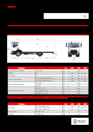 Tuhé podvozky Renault D 19 XLOAD P4X2 TANKER 280E6