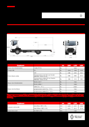 Tuhé podvozky Renault D 19 XLOAD P4X2 TANKER 280E6