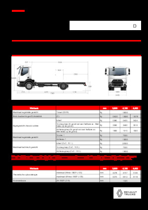 Tuhé podvozky Renault D 19 XLOAD P4X2 TANKER 280E6