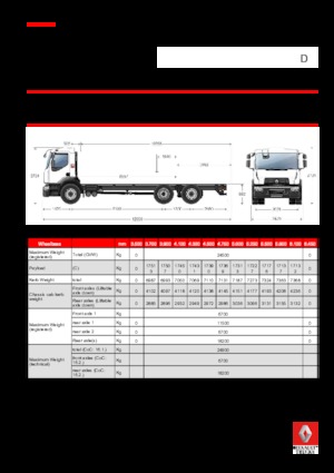 Tuhé podvozky Renault D 25 WIDE 6X2 R LOW 280 E6