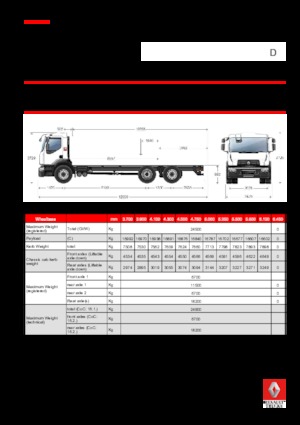 Tuhé podvozky Renault D 25 WIDE 6X2 R LOW 380 E6