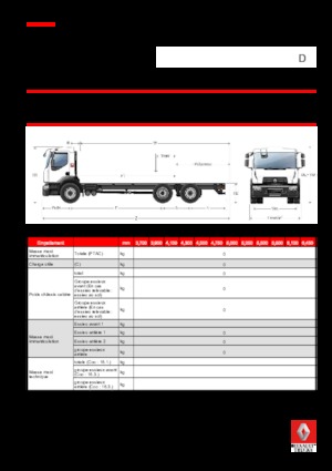 Tuhé podvozky Renault D 25 WIDE 6X2 R LOW 430 E6