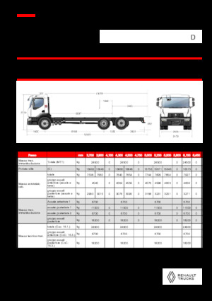 Tuhé podvozky Renault D 25 WIDE 6X2 R LOW 460 E6