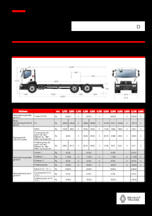 Tuhé podvozky Renault D 25 WIDE 6X2 R LOW 460 E6