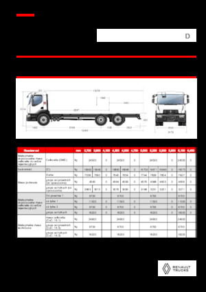 Tuhé podvozky Renault D 25 WIDE 6X2 R LOW 460 E6