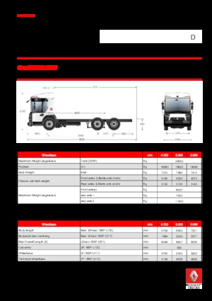 Tuhé podvozky Renault D 26 ACCESS NT P6x2 PUSH BOM 280 E6