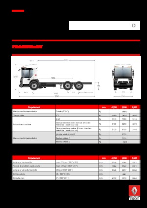 Tuhé podvozky Renault D 26 ACCESS NT P6x2 PUSH BOM 280 E6